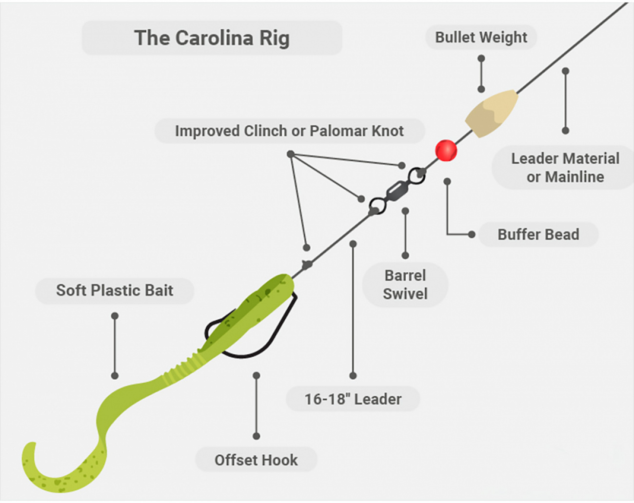 Camo Bullet Weight Green Pumpkin